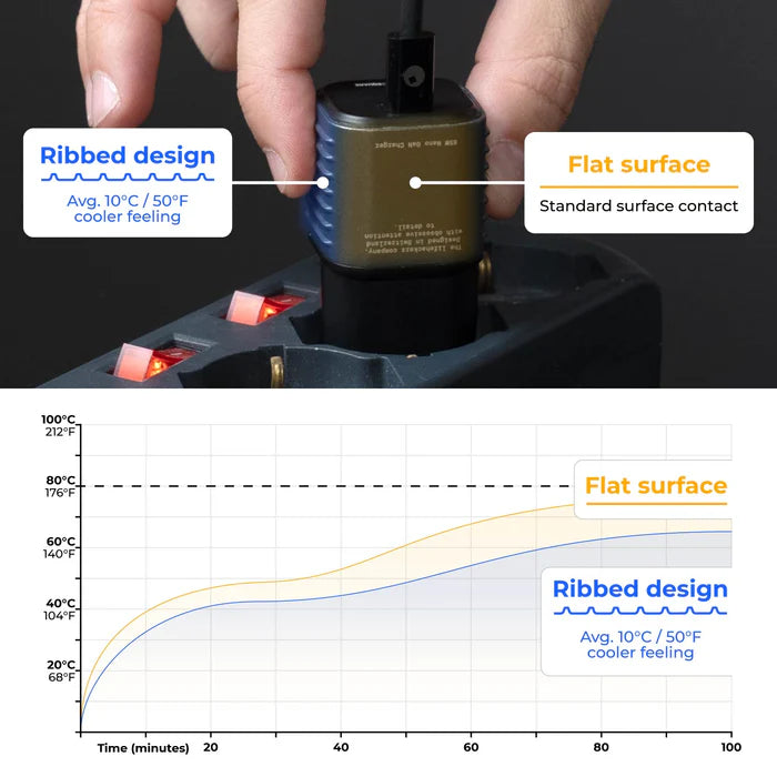 NEO - The smallest 65W GaN Charger